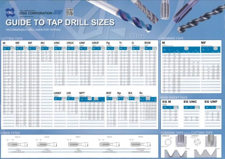 Tapping Chart. Drill and tap size chart for threads - M, MF, UN, BSW, G, Tr